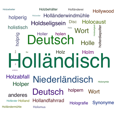 Ein anderes Wort für Holländisch - Synonym Holländisch