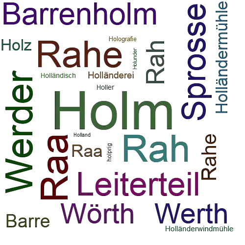 Ein anderes Wort für Holm - Synonym Holm