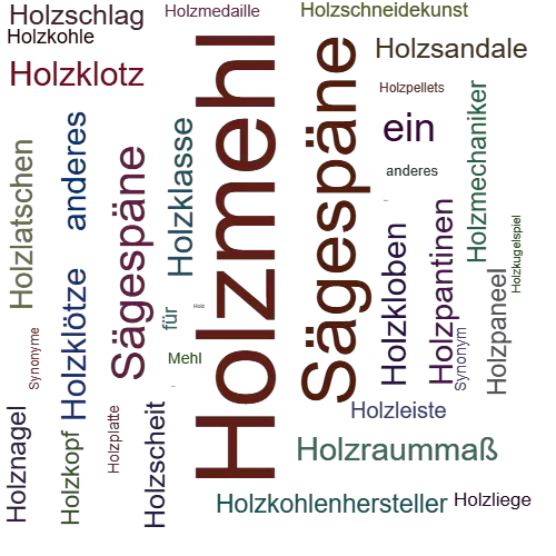 Ein anderes Wort für Holzmehl - Synonym Holzmehl
