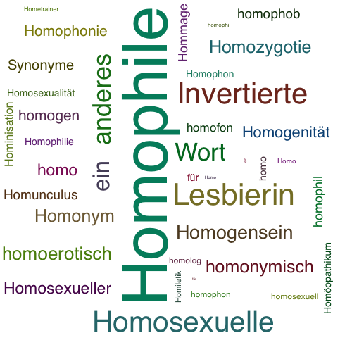 Ein anderes Wort für Homophile - Synonym Homophile