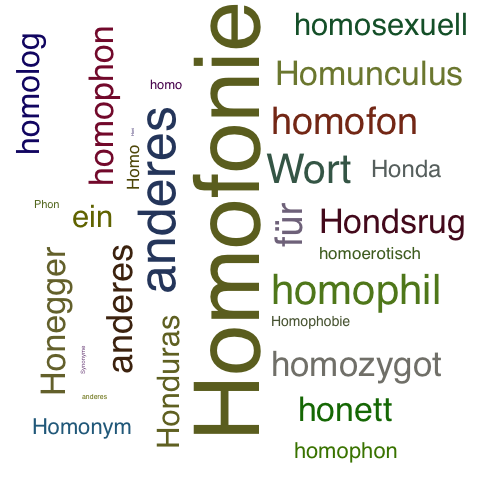 Ein anderes Wort für Homophonie - Synonym Homophonie