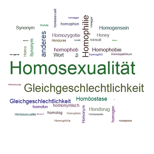 Ein anderes Wort für Homosexualität - Synonym Homosexualität