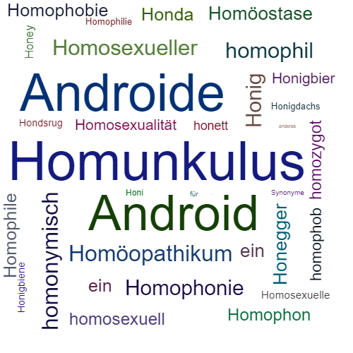 Ein anderes Wort für Homunculus - Synonym Homunculus
