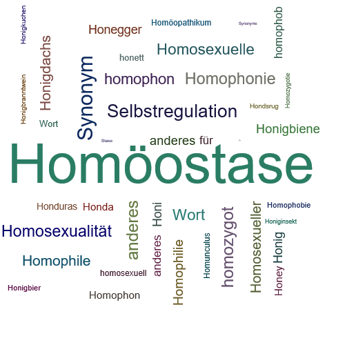 Ein anderes Wort für Homöostase - Synonym Homöostase
