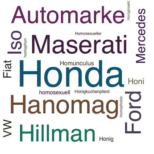 Ein anderes Wort für Honda - Synonym Honda