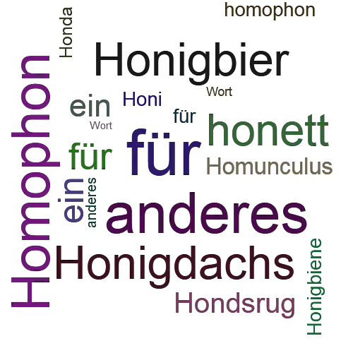 Ein anderes Wort für Honduras - Synonym Honduras