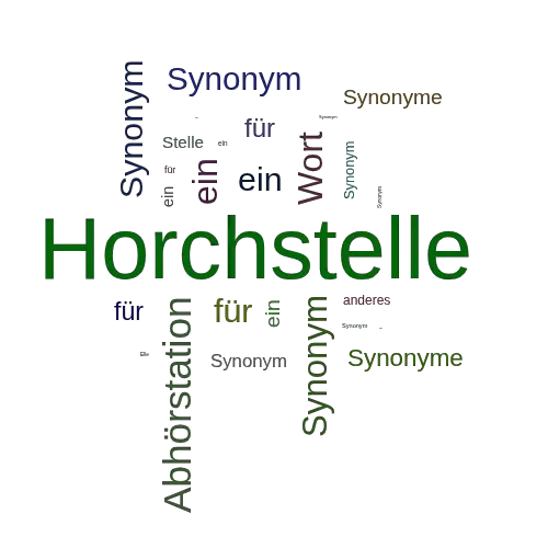 Ein anderes Wort für Horchstelle - Synonym Horchstelle
