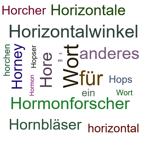 Ein anderes Wort für Horizontalbogen - Synonym Horizontalbogen