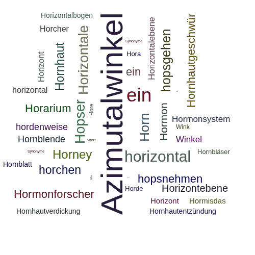 Ein anderes Wort für Horizontalwinkel - Synonym Horizontalwinkel