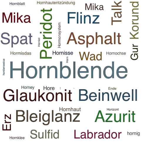 Ein anderes Wort für Hornblende - Synonym Hornblende