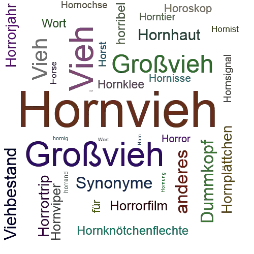 Ein anderes Wort für Hornvieh - Synonym Hornvieh