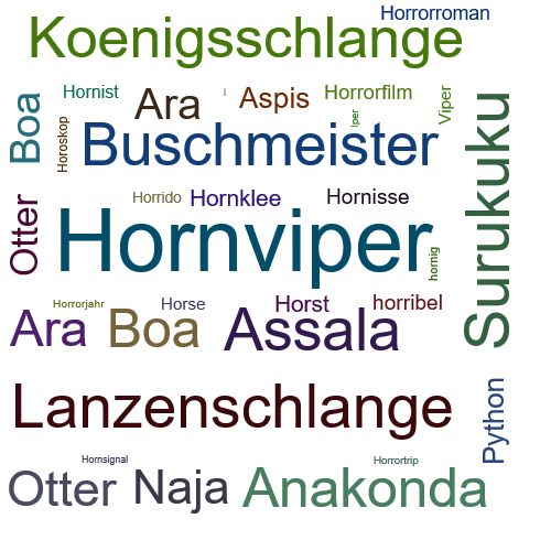 Ein anderes Wort für Hornviper - Synonym Hornviper