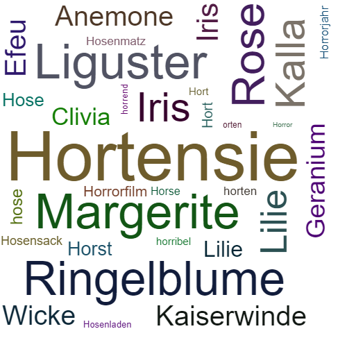 Ein anderes Wort für Hortensie - Synonym Hortensie