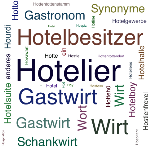 Ein anderes Wort für Hotelier - Synonym Hotelier