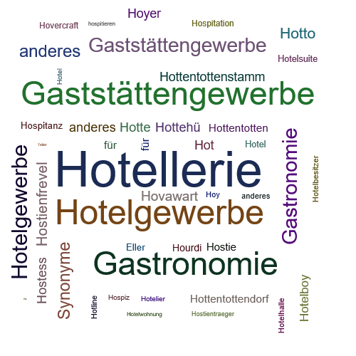 Ein anderes Wort für Hotellerie - Synonym Hotellerie