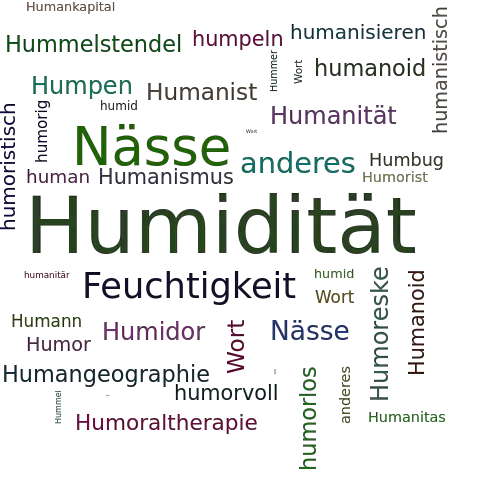 Ein anderes Wort für Humidität - Synonym Humidität
