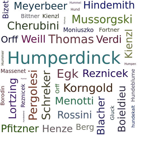 Ein anderes Wort für Humperdinck - Synonym Humperdinck