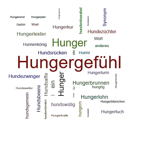 Ein anderes Wort für Hungergefühl - Synonym Hungergefühl