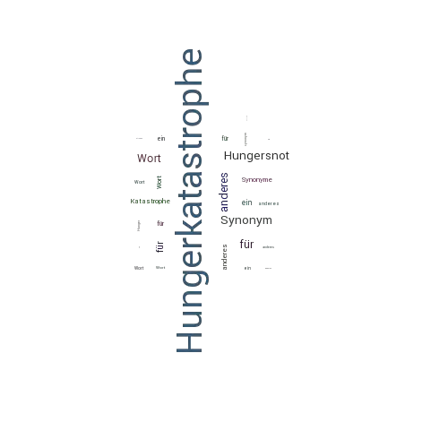 Ein anderes Wort für Hungerkatastrophe - Synonym Hungerkatastrophe