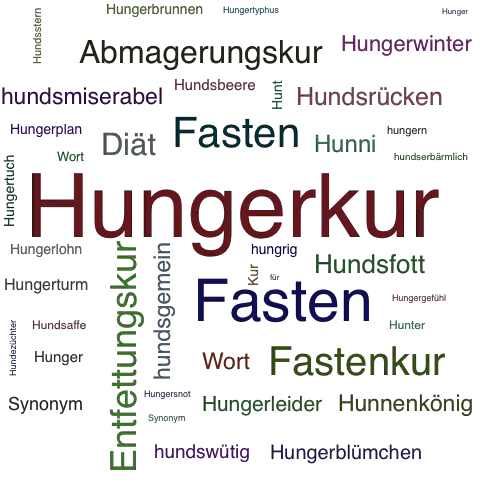 Ein anderes Wort für Hungerkur - Synonym Hungerkur