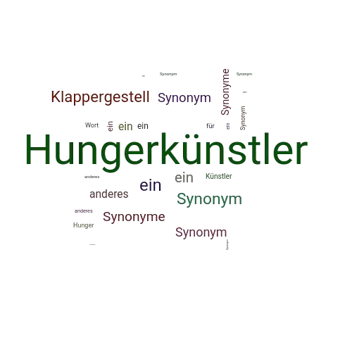 Ein anderes Wort für Hungerkünstler - Synonym Hungerkünstler