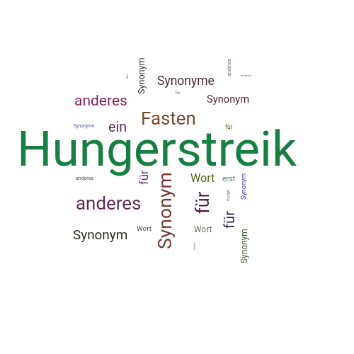 Ein anderes Wort für Hungerstreik - Synonym Hungerstreik
