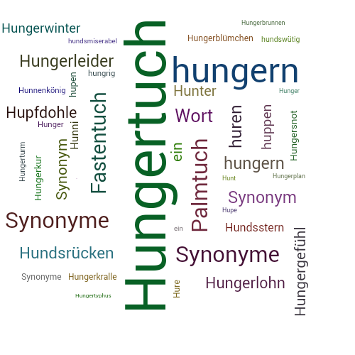 Ein anderes Wort für Hungertuch - Synonym Hungertuch