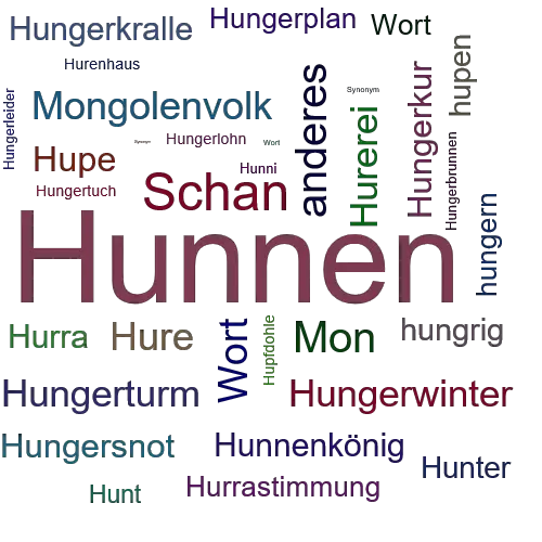 Ein anderes Wort für Hunnen - Synonym Hunnen
