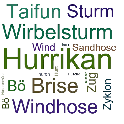 Ein anderes Wort für Hurrikan - Synonym Hurrikan