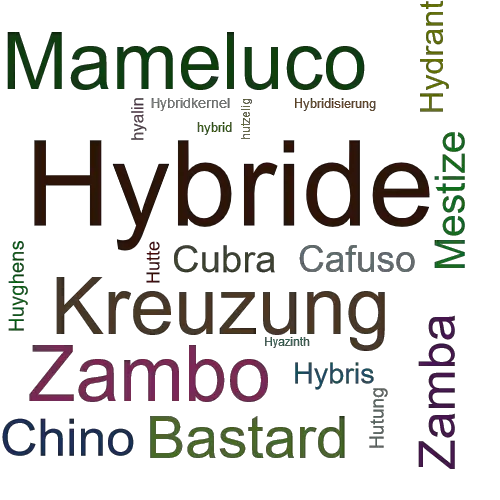 Ein anderes Wort für Hybride - Synonym Hybride