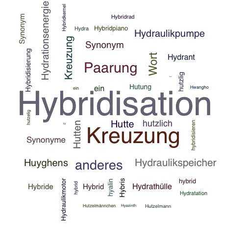 Ein anderes Wort für Hybridisation - Synonym Hybridisation