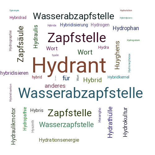 Ein anderes Wort für Hydrant - Synonym Hydrant