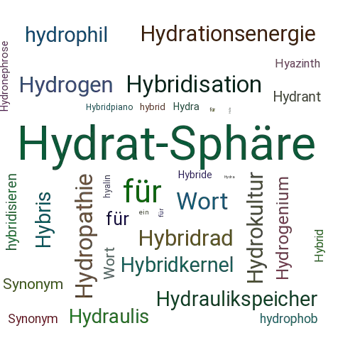 Ein anderes Wort für Hydrathülle - Synonym Hydrathülle