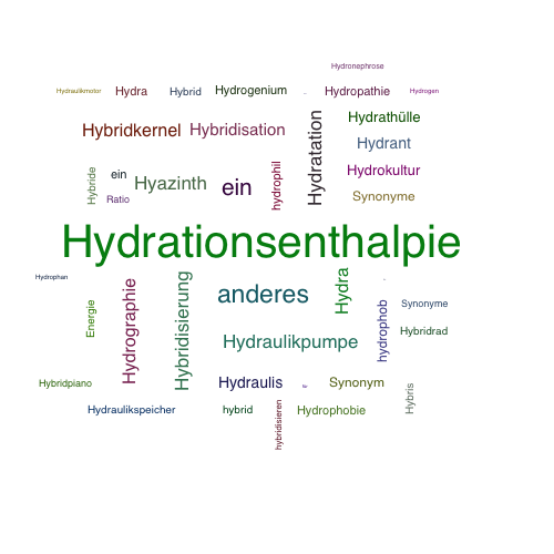 Ein anderes Wort für Hydrationsenergie - Synonym Hydrationsenergie