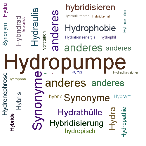 Ein anderes Wort für Hydraulikpumpe - Synonym Hydraulikpumpe
