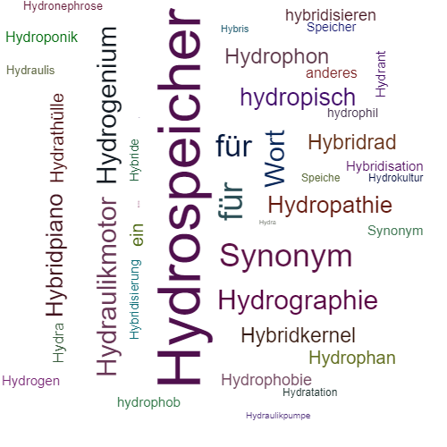 Ein anderes Wort für Hydraulikspeicher - Synonym Hydraulikspeicher