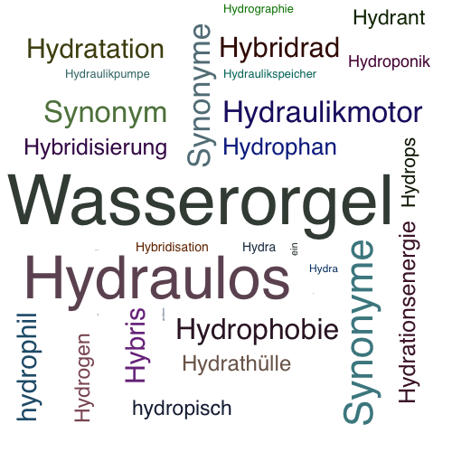 Ein anderes Wort für Hydraulis - Synonym Hydraulis