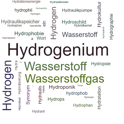 Ein anderes Wort für Hydrogenium - Synonym Hydrogenium