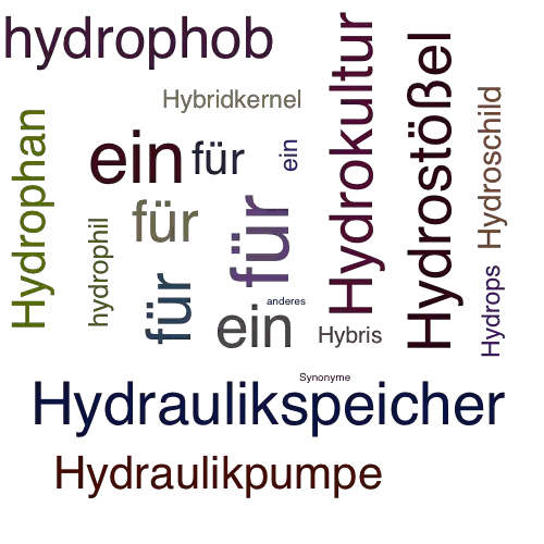 Ein anderes Wort für Hydrographie - Synonym Hydrographie