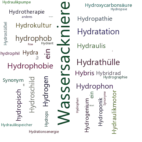 Ein anderes Wort für Hydronephrose - Synonym Hydronephrose