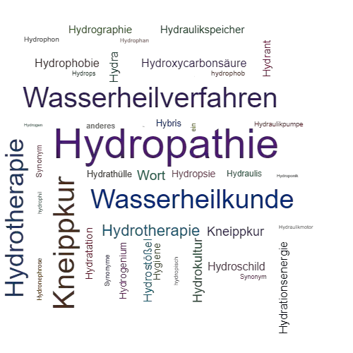 Ein anderes Wort für Hydropathie - Synonym Hydropathie