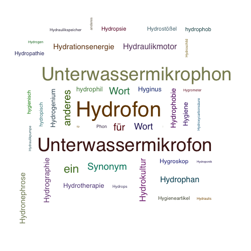 Ein anderes Wort für Hydrophon - Synonym Hydrophon