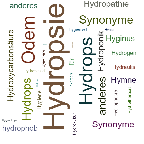 Ein anderes Wort für Hydropsie - Synonym Hydropsie