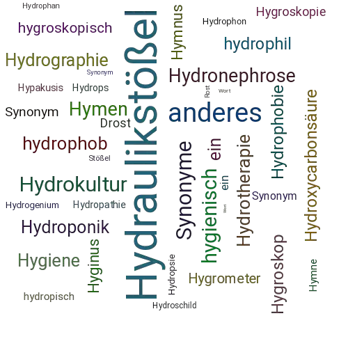 Ein anderes Wort für Hydrostößel - Synonym Hydrostößel
