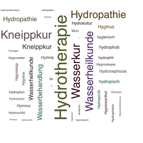 Ein anderes Wort für Hydrotherapie - Synonym Hydrotherapie