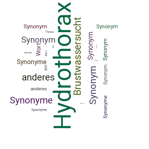 Ein anderes Wort für Hydrothorax - Synonym Hydrothorax