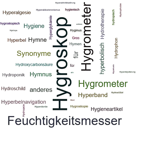 Ein anderes Wort für Hygroskop - Synonym Hygroskop