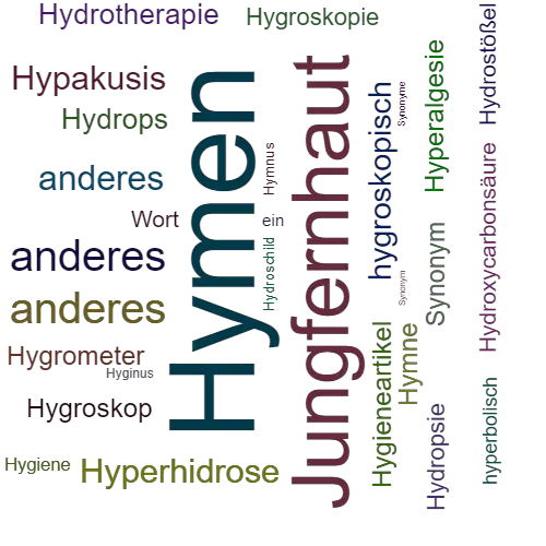Ein anderes Wort für Hymen - Synonym Hymen