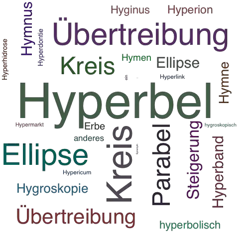 Ein anderes Wort für Hyperbel - Synonym Hyperbel