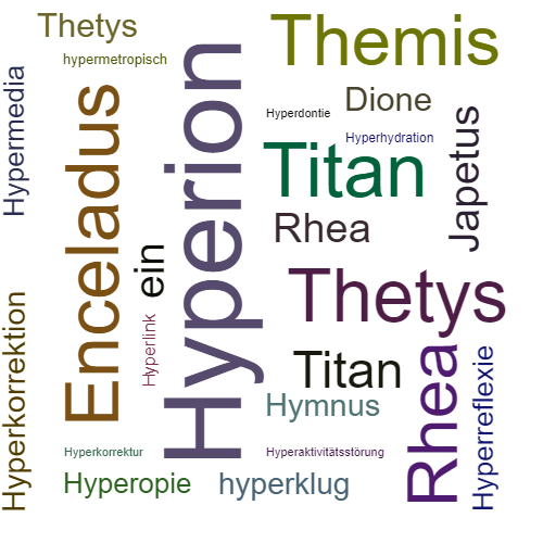 Ein anderes Wort für Hyperion - Synonym Hyperion